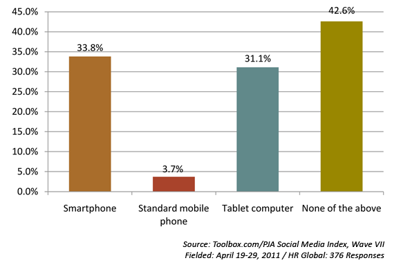 mobile-phone-purchase-6-months