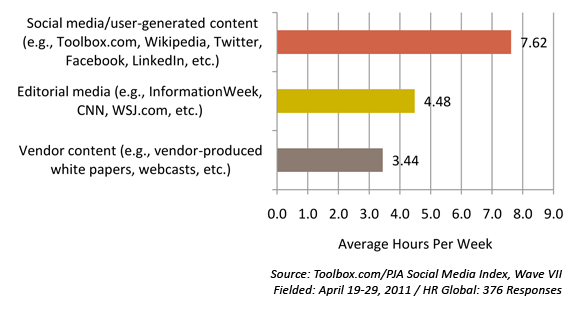 how-does-socia-media-help-me-do-my-jobs-better