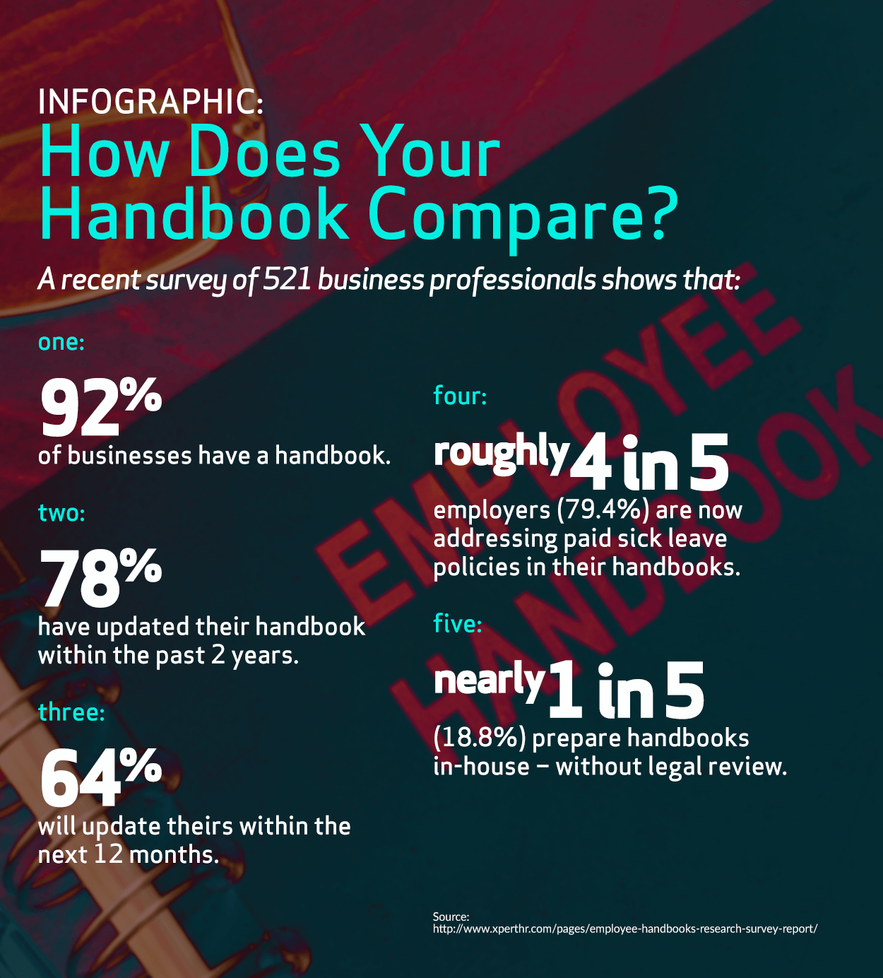 INFOGRAPHIC: How Does Your Handbook Compare?