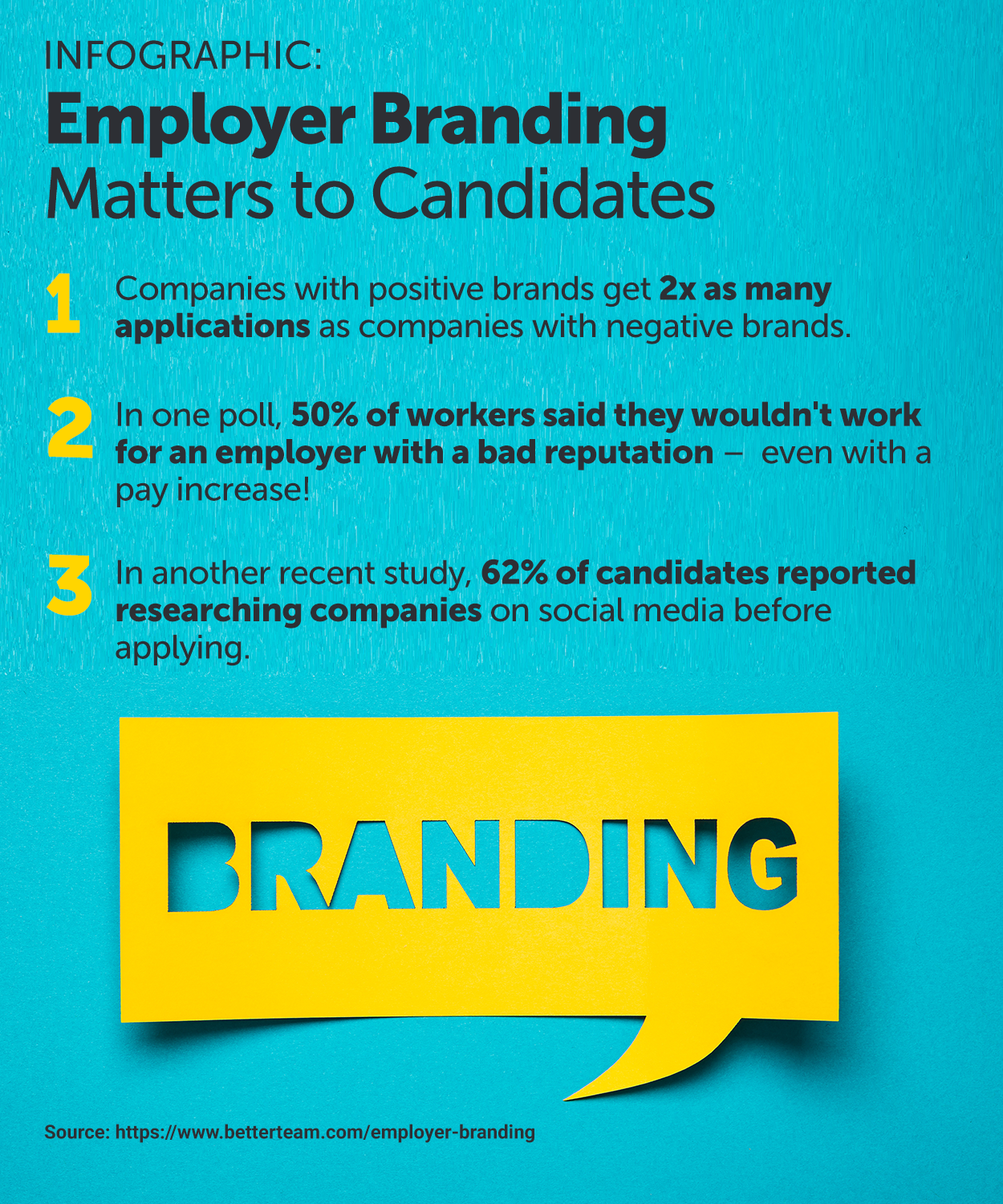 Infographic: Employer Branding Matters to Candidates