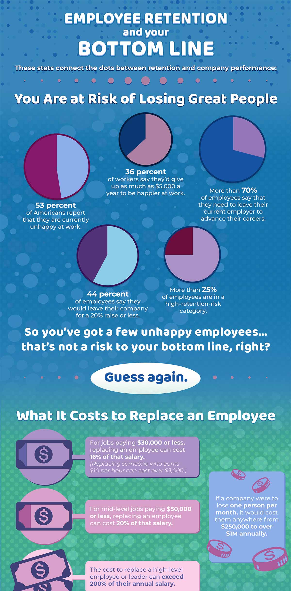 Employee Retention and Your Bottom Line