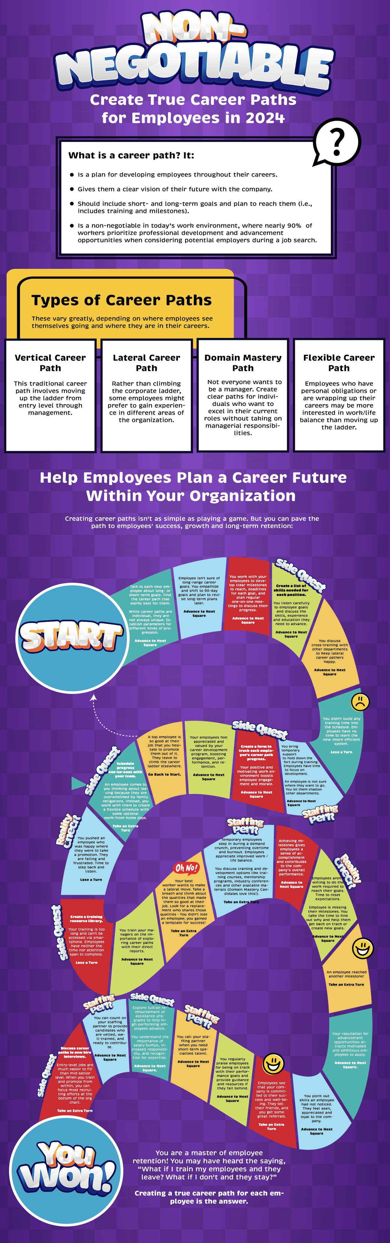 Non-negotiable!  

Create True Career Paths for Employees in 2024 
